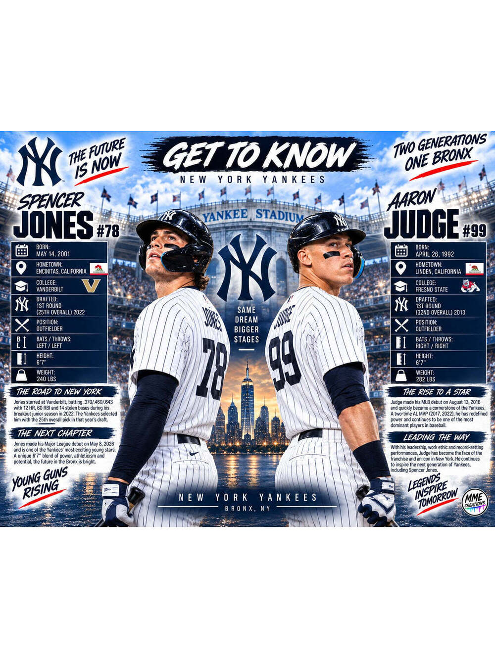 4507 Get to Know Aaron Judge and Spencer Jones | 8x10 Glossy Sports Print